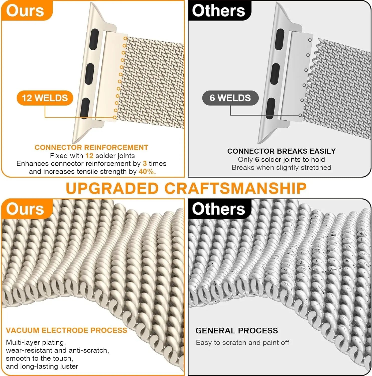 Milanese band For Apple Watch band 44mm 40mm 45mm 49mm 41mm 38mm 42mm 44mm band Apple Watch Series 9 3 6 5 SE 7 8 10 Ultra 2 Band